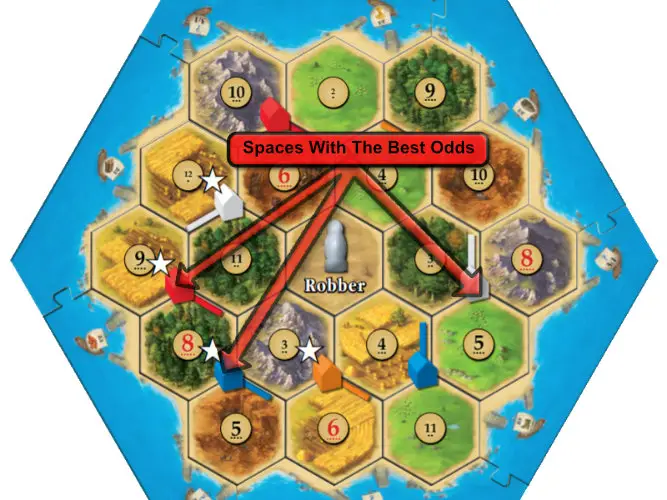 Catan Spaces