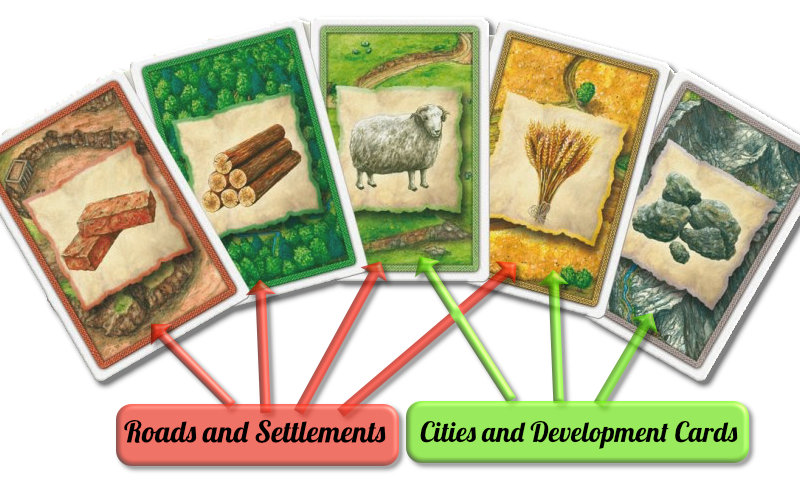 Catan Resources2